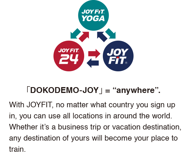どの店舗で入会しても、全国のJOYFITをご利用いただけます。