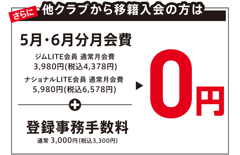 移籍入会