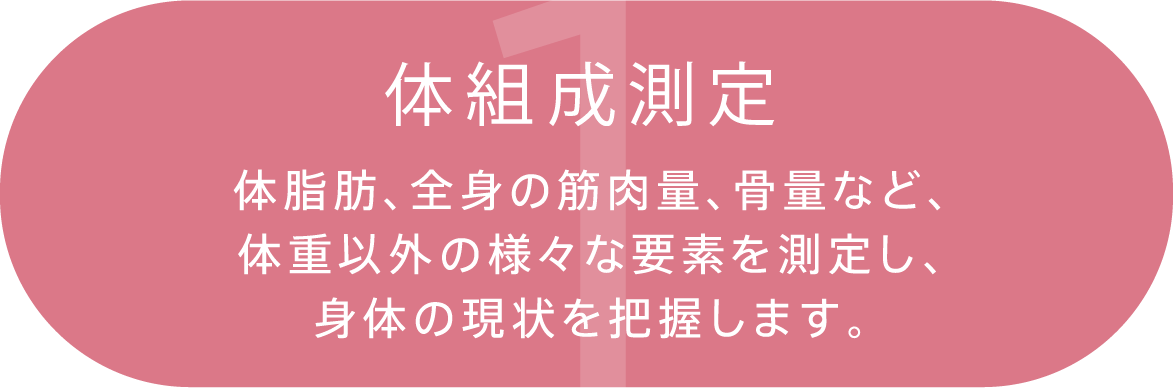 1.体組成測定 体脂肪、全身の筋肉量、骨量など体重以外の様々な要素を測定し、身体の現状を把握します。