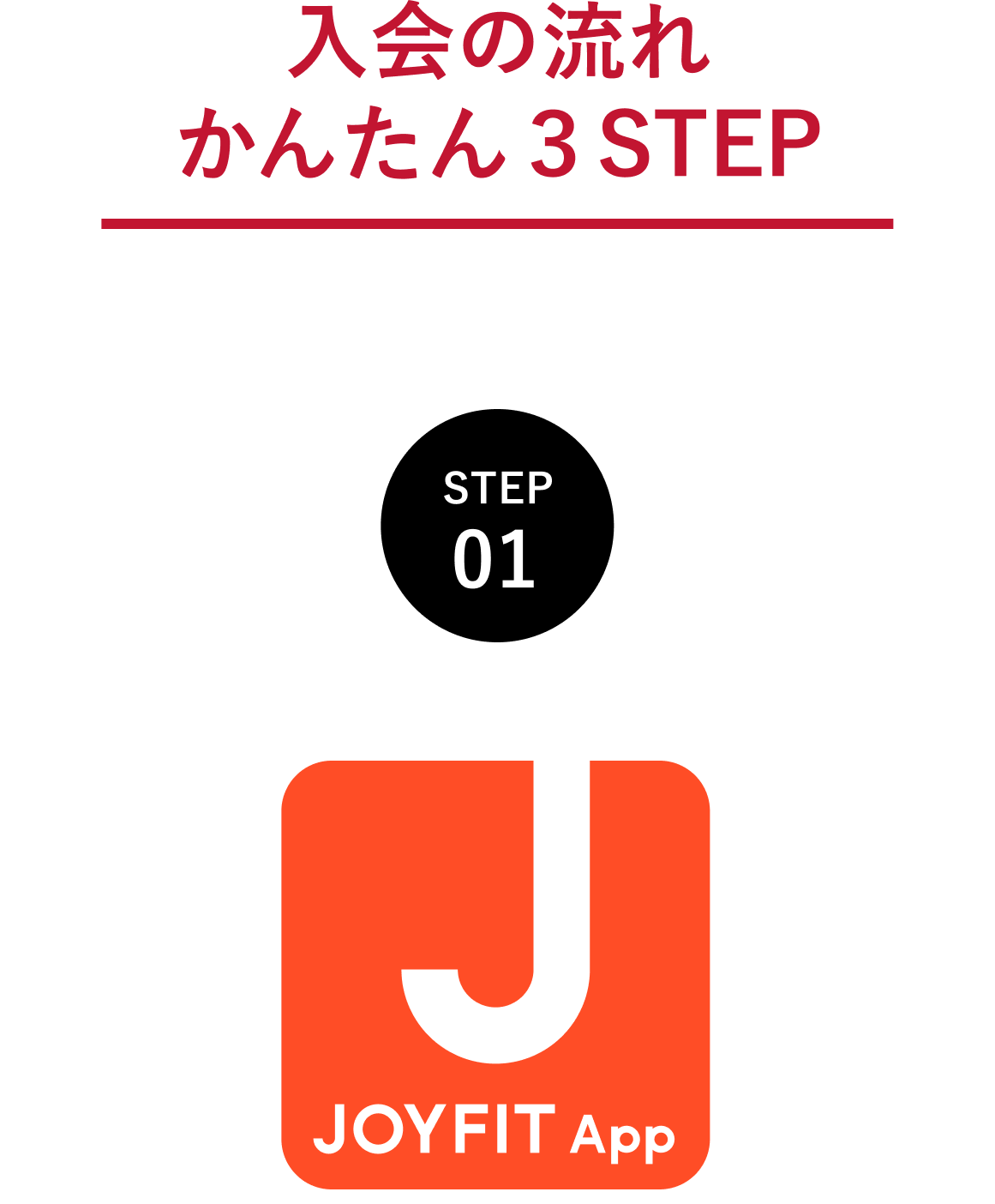 入会の流れ STEP2, STEP3