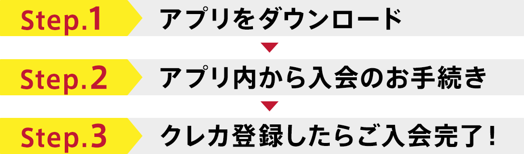 入会フロー