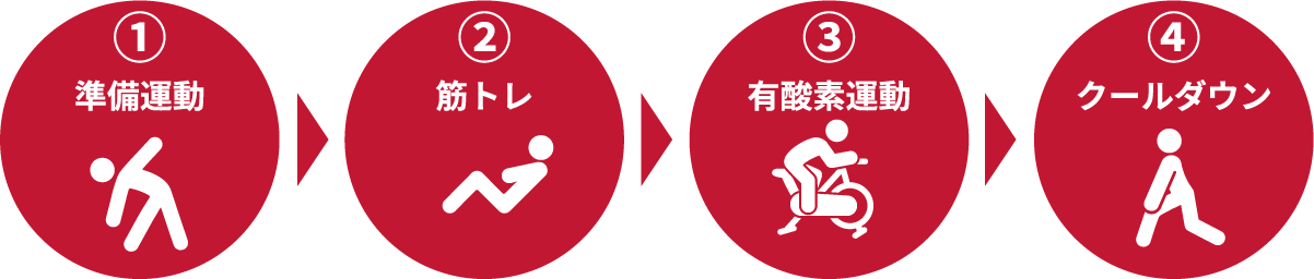 無料 初めての方でも安心！JOYFITの100日チャレンジ
