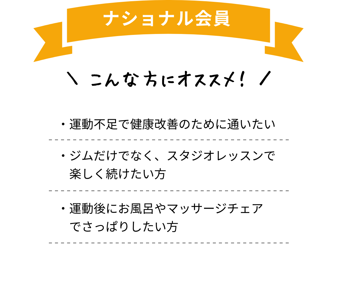 ナショナル会員 運動不足で健康改善のために通いたい・ジムだけでなく、スタジオレッスンで楽しく続けたい方・運動後にお風呂やシャワー・マッサージチェアでリラックスもしたい方方にオススメ！