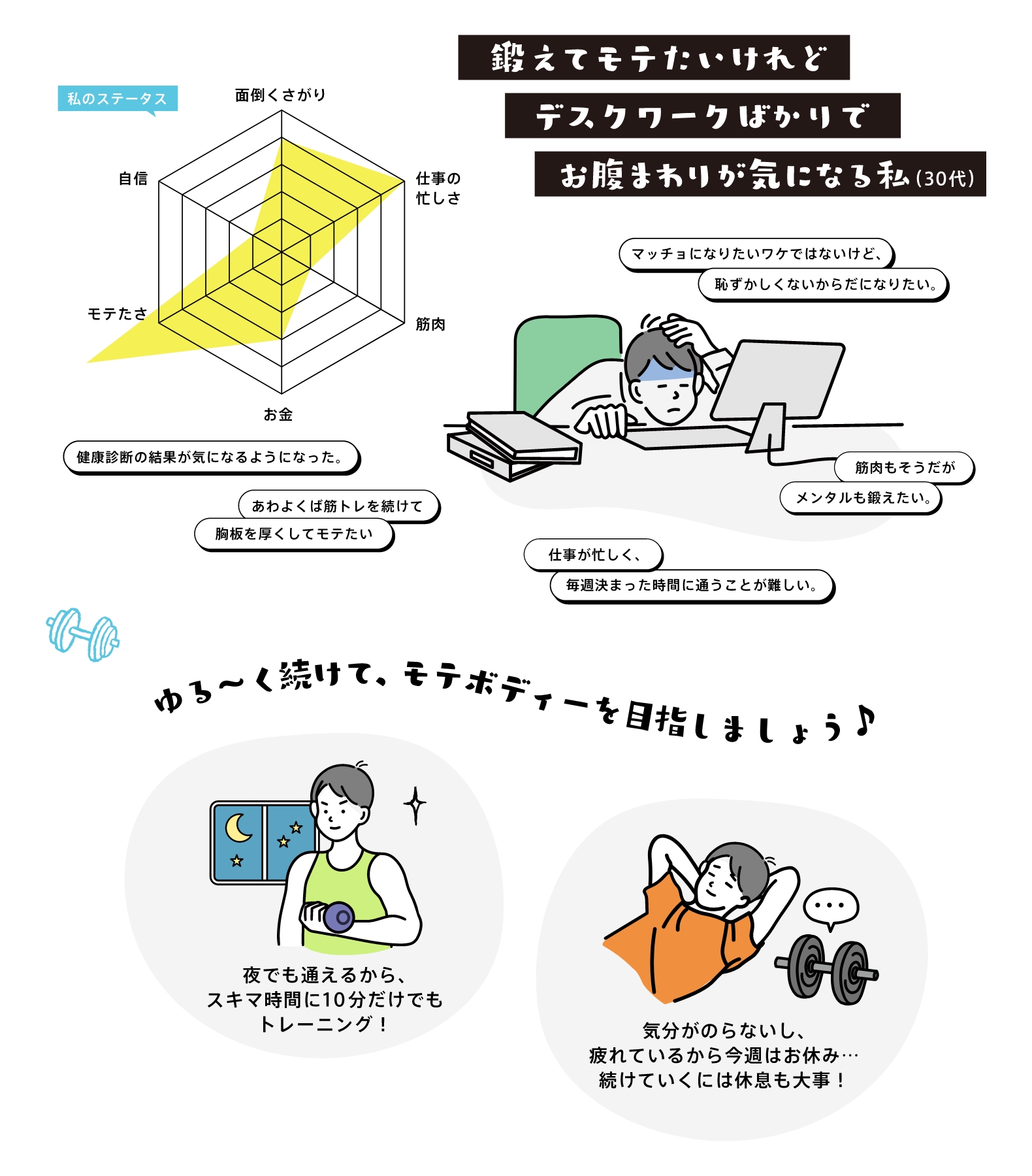 鍛えてモテたいけれどデスクワークばかりでお腹まわりが気になる私（30代）