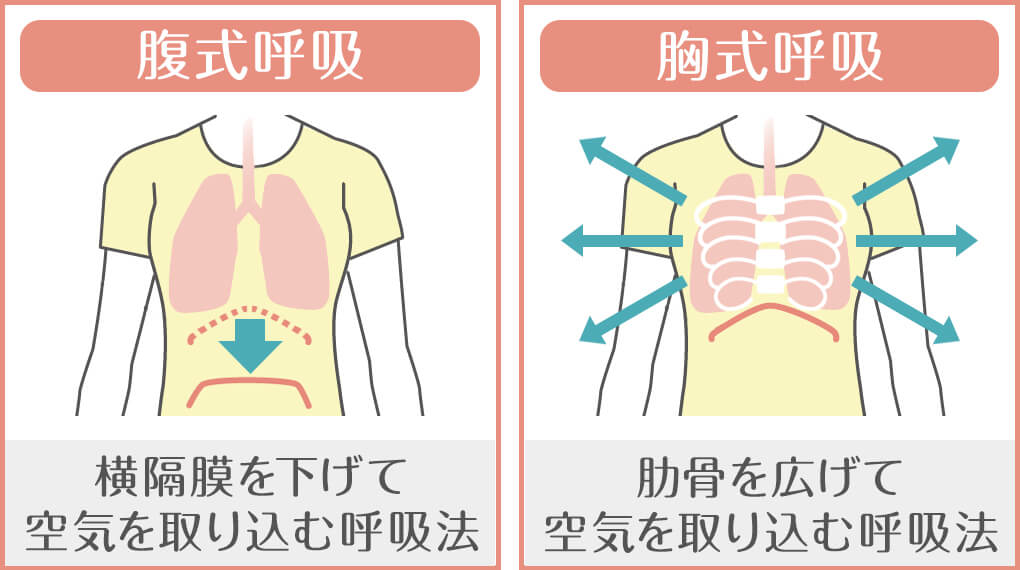 筋トレ時の基本的な呼吸方法2つ