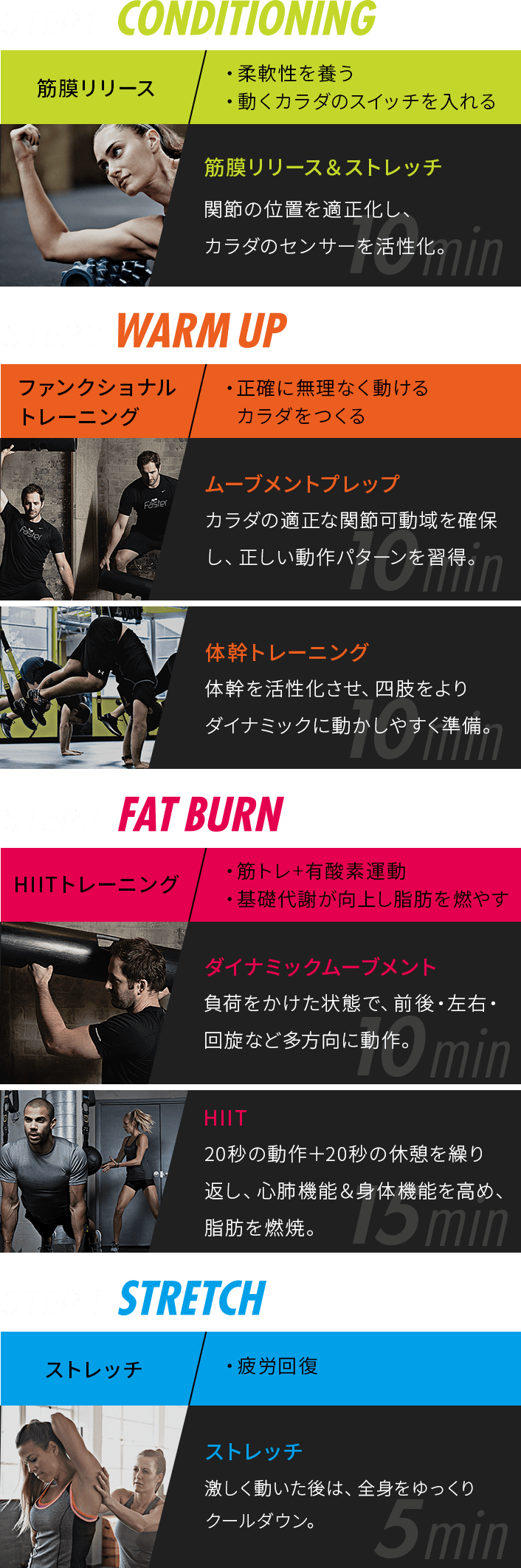 Func Hiit Joyfit ジョイフィット スポーツクラブ フィットネスジム ヨガスタジオ