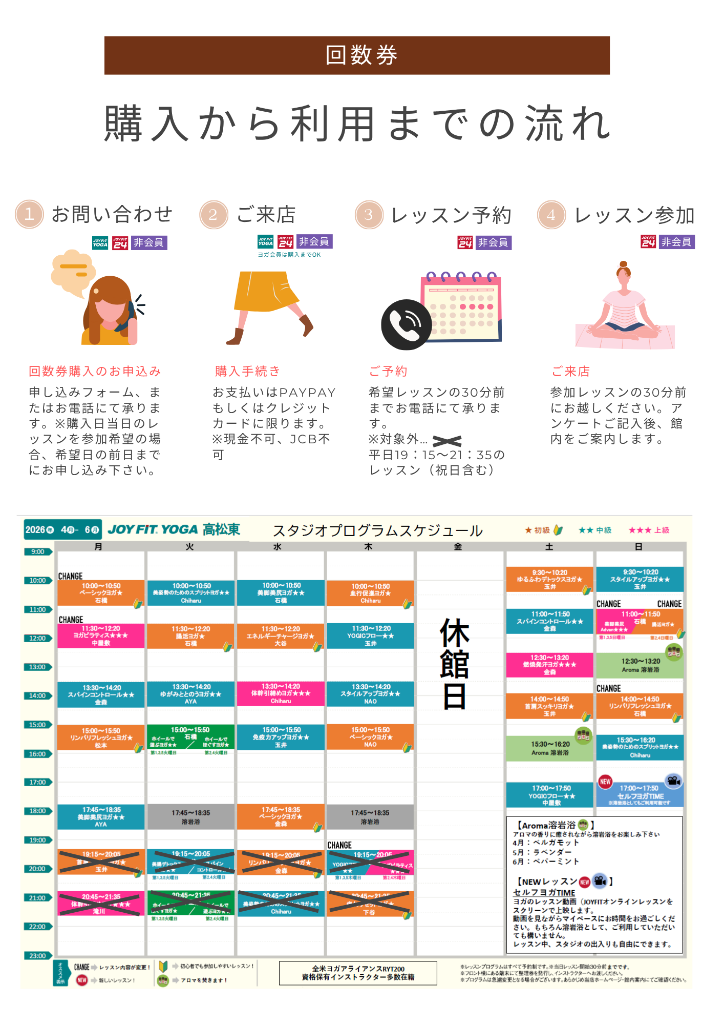 回数券フロー2026.4-6
