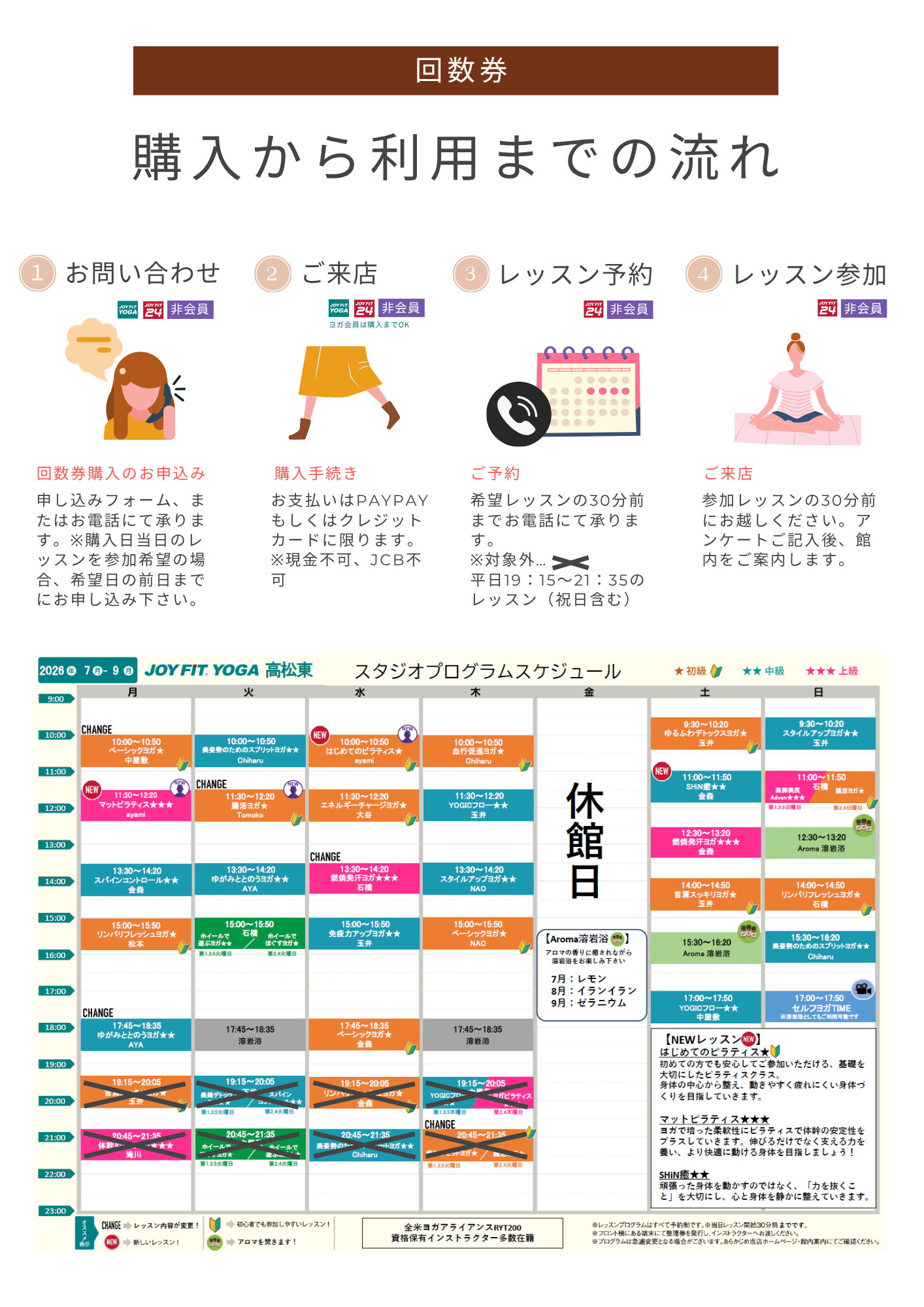 回数券フロー