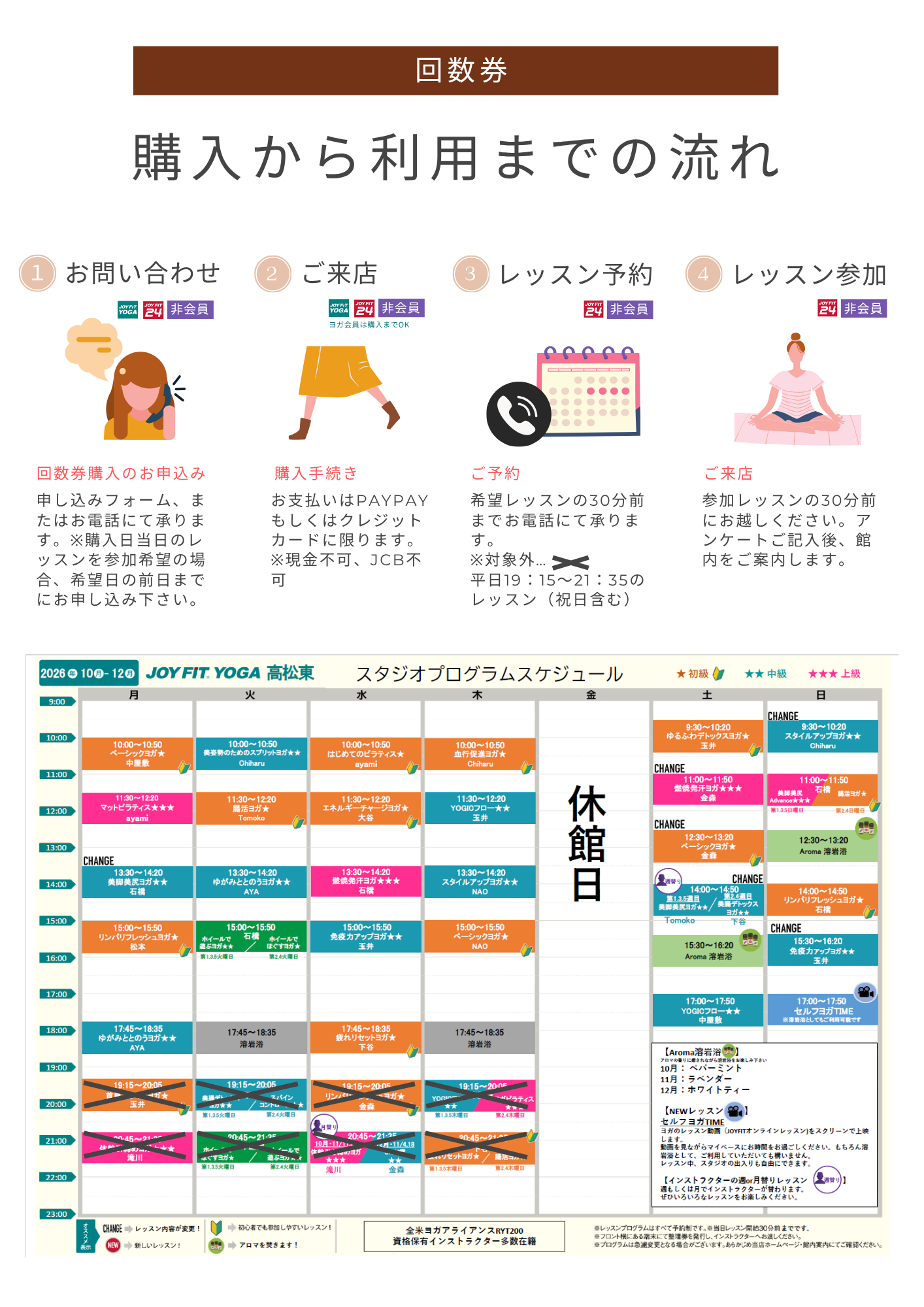 回数券フロー
